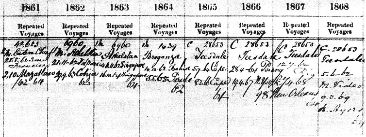 Thomas Scarrow BT122/29 1861-68